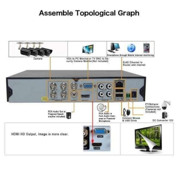 4 Kamera Überwachungskamera Cctv 4 Überwachungssystem 900 Tv