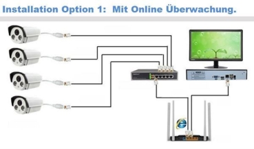 16 2Mp Kamera 4Tb Überwachungskamerakomplet Poe Überwachungs
