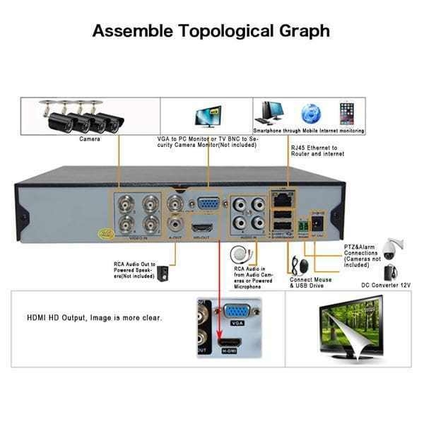 8 Kamera Überwachungskamera Cctv 8 Überwachungssystem 900 Tv