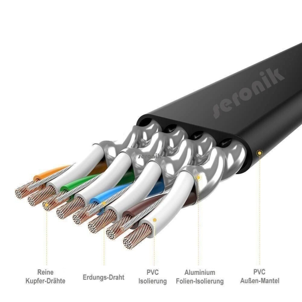 25M Cat6 Lan Netzwerk Patch Kabel Flachkabel Cat6E