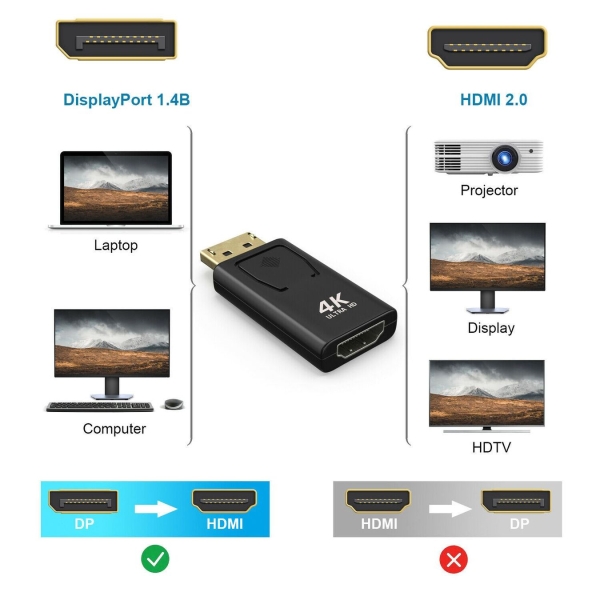 4K Dp Displayport Hdmi Adapter Mit Audio Adapter Mit Audioüb