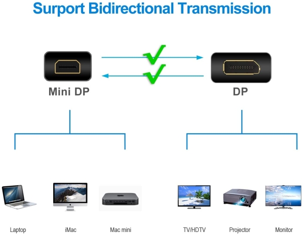 1.8M Mini Displayport - Auf Display Port Mini Displayport Ka