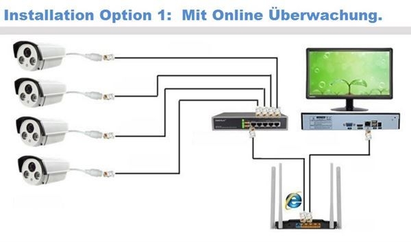 16 2Mp Kamera 4Tb Überwachungskamerakomplet Poe Überwachungs