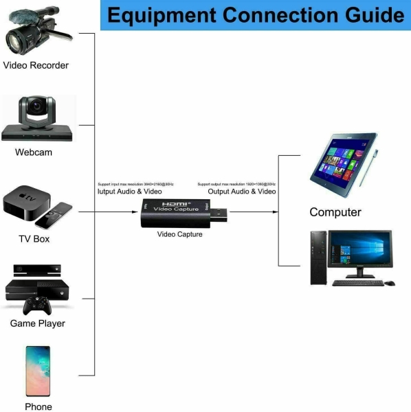 Videoaufnahme 1080P Hdmi Video Capture Grabber Recorder Usb2