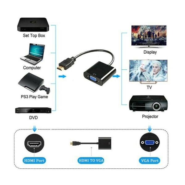 Hdmi Stecker Zu Vga Buchse + 3.5Mm Audio Mit 3.5Mm Audio Kab