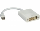 Displayport Mini